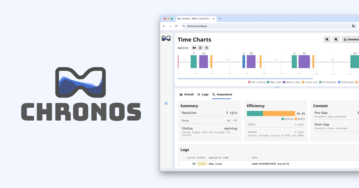 Chronos screen shots with logo